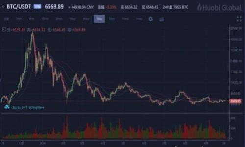

探索Doge錢包與imToken的結(jié)合：數(shù)字貨幣的未來(lái)之路