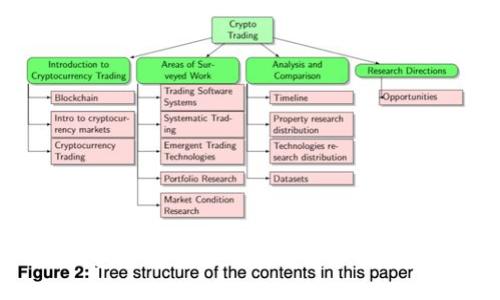 用ImToken錢包查看和管理你的數(shù)字資產(chǎn)，讓投資更輕松